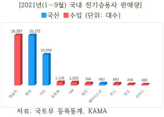 <자료: 한국자동차산업협회>